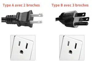 type prise électrique au canada